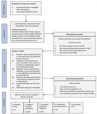 Exploring a career pathway for home support workers in Ireland: a systematic scoping review of the international evidence